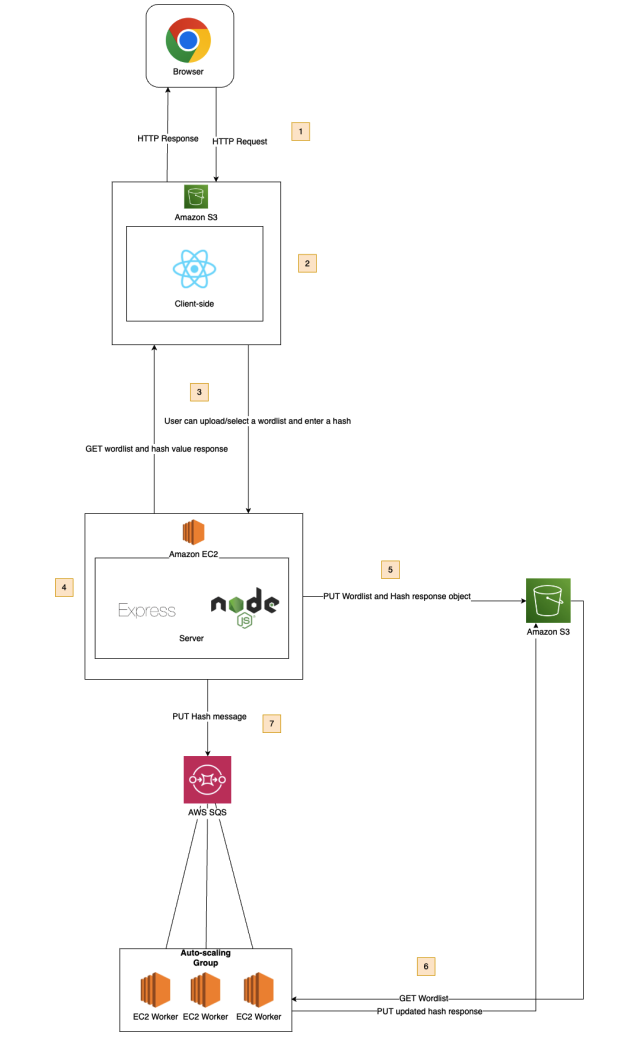 LiteCrack Architecture